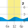 Boca Chita Key tide chart for Saturday, December 2, 2023