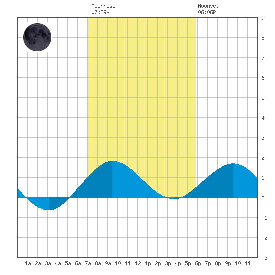 Boca Chita Key tide chart for Thursday, January 11, 2024