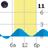 Boca Chita Key tide chart for Thursday, January 11, 2024