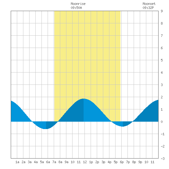 Boca Chita Key tide chart for Sunday, January 14, 2024