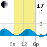 Boca Chita Key tide chart for Wednesday, January 17, 2024