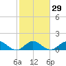 Boca Chita Key tide chart for Monday, January 29, 2024