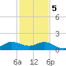 Boca Chita Key tide chart for Friday, January 5, 2024