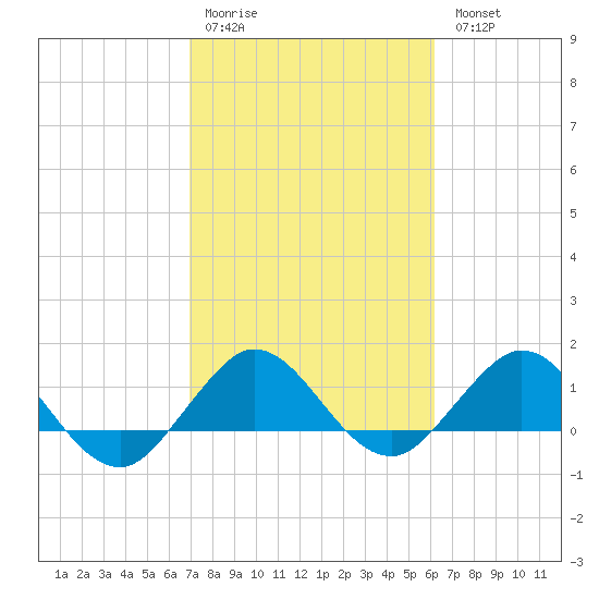 Boca Chita Key tide chart for Saturday, February 10, 2024