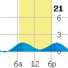 Boca Chita Key tide chart for Wednesday, February 21, 2024