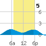 Boca Chita Key tide chart for Monday, February 5, 2024