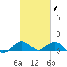 Boca Chita Key tide chart for Wednesday, February 7, 2024