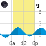 Boca Chita Key tide chart for Friday, February 9, 2024