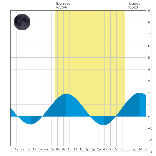 Boca Chita Key tide chart for Sunday, March 10, 2024