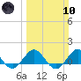 Boca Chita Key tide chart for Sunday, March 10, 2024