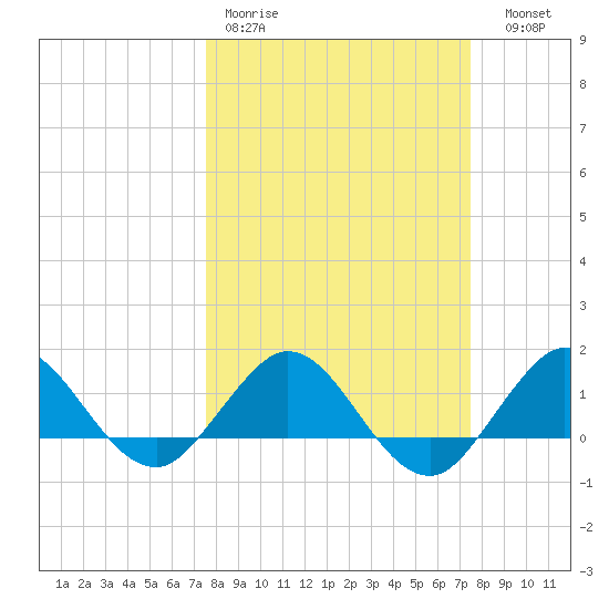 Boca Chita Key tide chart for Monday, March 11, 2024