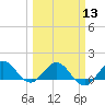 Boca Chita Key tide chart for Wednesday, March 13, 2024