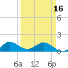 Boca Chita Key tide chart for Saturday, March 16, 2024
