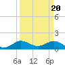 Boca Chita Key tide chart for Wednesday, March 20, 2024