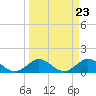 Boca Chita Key tide chart for Saturday, March 23, 2024