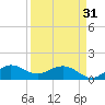 Boca Chita Key tide chart for Sunday, March 31, 2024