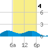 Boca Chita Key tide chart for Monday, March 4, 2024
