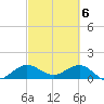 Boca Chita Key tide chart for Wednesday, March 6, 2024