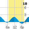 Boca Chita Key tide chart for Wednesday, April 10, 2024