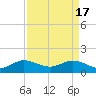 Boca Chita Key tide chart for Wednesday, April 17, 2024
