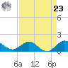 Boca Chita Key tide chart for Tuesday, April 23, 2024