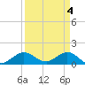 Boca Chita Key tide chart for Thursday, April 4, 2024