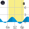 Boca Chita Key tide chart for Monday, April 8, 2024