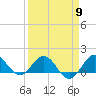 Boca Chita Key tide chart for Tuesday, April 9, 2024