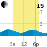 Boca Chita Key tide chart for Wednesday, May 15, 2024