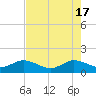 Boca Chita Key tide chart for Friday, May 17, 2024