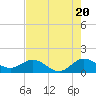 Boca Chita Key tide chart for Monday, May 20, 2024