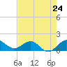 Boca Chita Key tide chart for Friday, May 24, 2024
