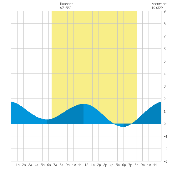 Boca Chita Key tide chart for Saturday, May 25, 2024