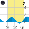 Boca Chita Key tide chart for Tuesday, May 7, 2024