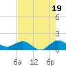 Boca Chita Key tide chart for Wednesday, June 19, 2024