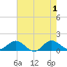 Boca Chita Key tide chart for Saturday, June 1, 2024