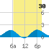 Boca Chita Key tide chart for Sunday, June 30, 2024