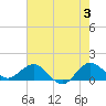 Boca Chita Key tide chart for Monday, June 3, 2024