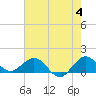 Boca Chita Key tide chart for Tuesday, June 4, 2024