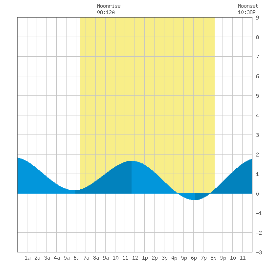 Boca Chita Key tide chart for Saturday, June 8, 2024
