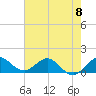 Boca Chita Key tide chart for Saturday, June 8, 2024