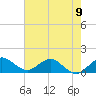 Boca Chita Key tide chart for Sunday, June 9, 2024