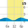 Boca Chita Key tide chart for Monday, July 15, 2024