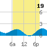 Boca Chita Key tide chart for Friday, July 19, 2024