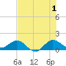 Boca Chita Key tide chart for Monday, July 1, 2024
