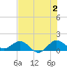 Boca Chita Key tide chart for Tuesday, July 2, 2024