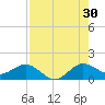 Boca Chita Key tide chart for Tuesday, July 30, 2024