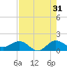 Boca Chita Key tide chart for Wednesday, July 31, 2024
