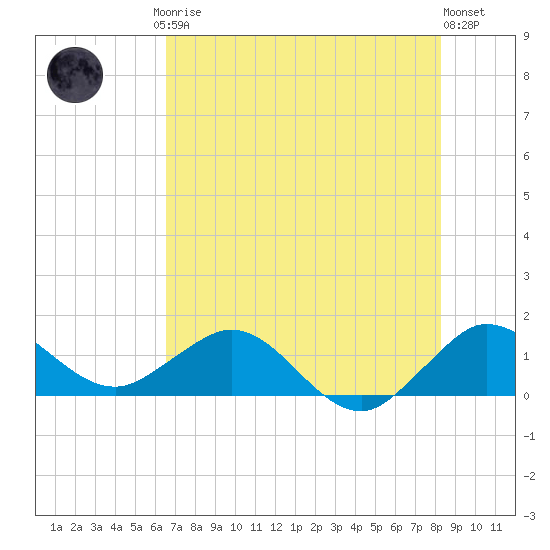 Boca Chita Key tide chart for Friday, July 5, 2024