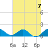 Boca Chita Key tide chart for Sunday, July 7, 2024